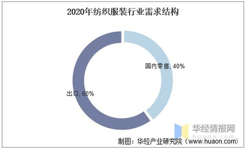 中国化纤行业发展现状分析,涤纶是最主要的化纤产品 图